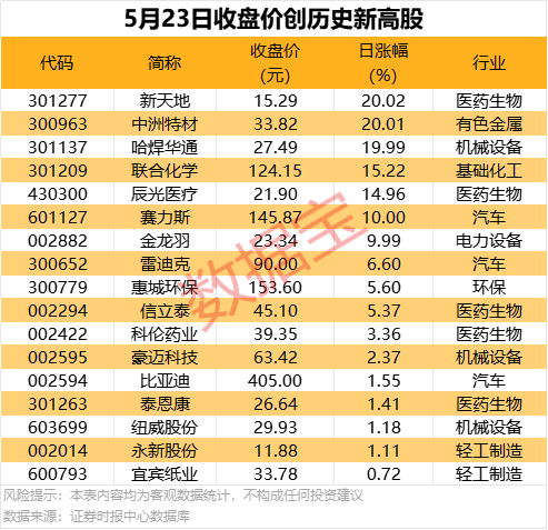 这一堂课揭开了期货量化交易编程的神秘面纱，让我顿悟了不少秘诀